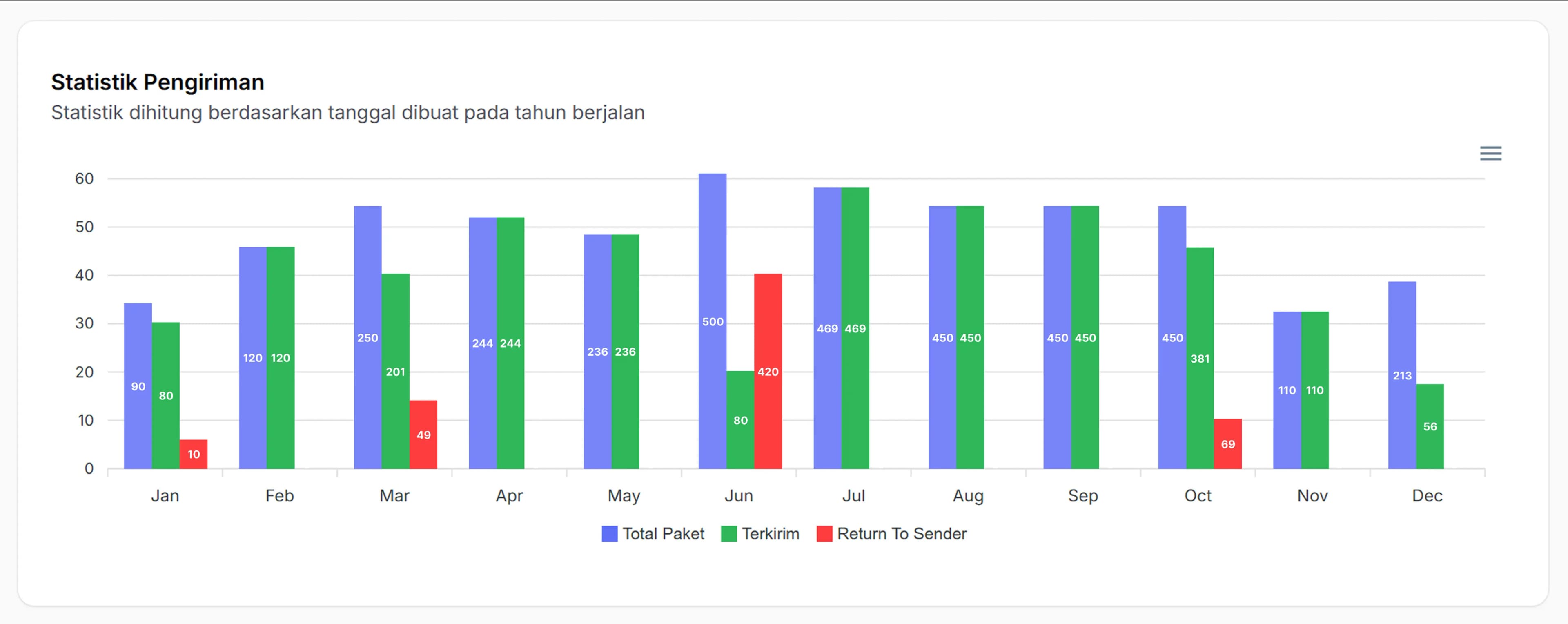 statistic
